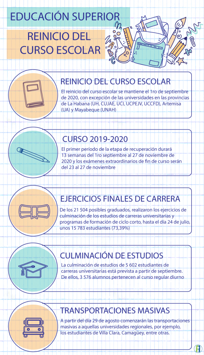 Reinicio del curso escolar