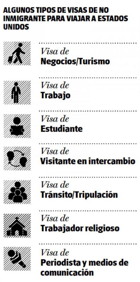 Tipos de visados Tipos de visados