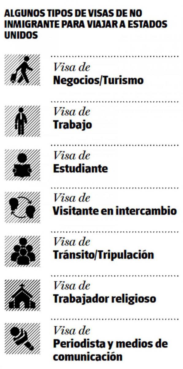 Tipos de visados