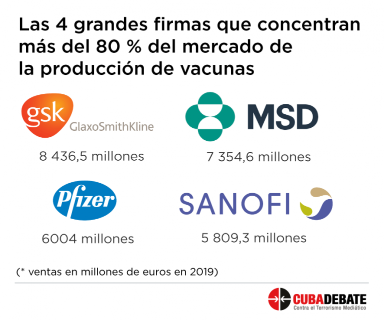 Farmacéuticas