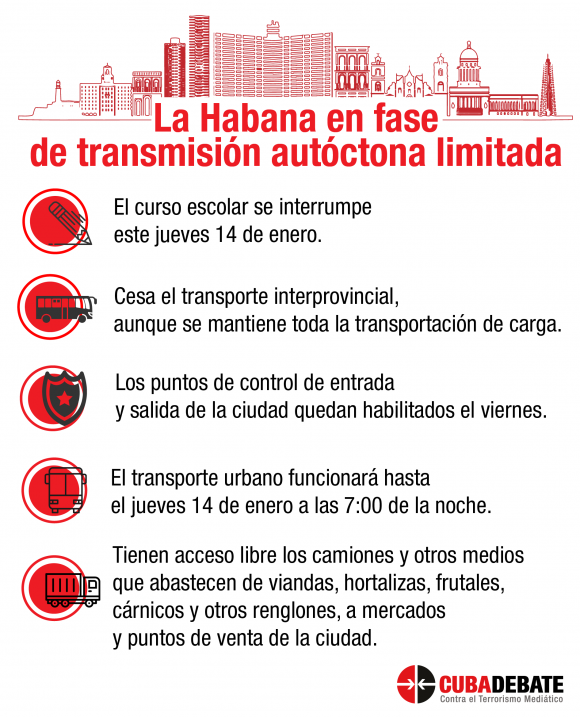 La Habana para la fase de transmisión autóctona limitada La Habana para la fase de transmisión autóctona limitada