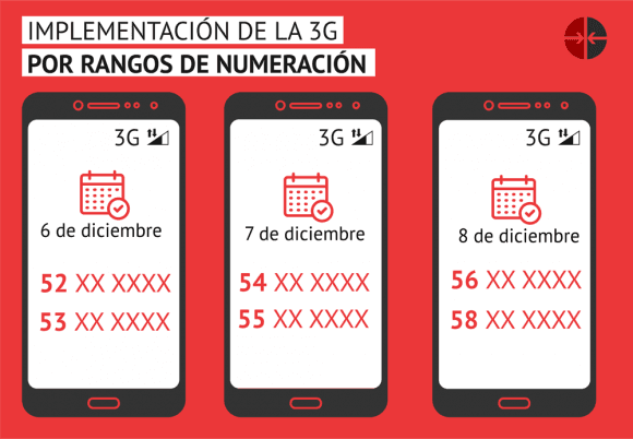 Implementación de la oferta. Infografía: Edilberto Carmona/ Cubadebate. Implementación de la oferta. Infografía: Edilberto Carmona/ Cubadebate.