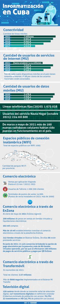 Infografía