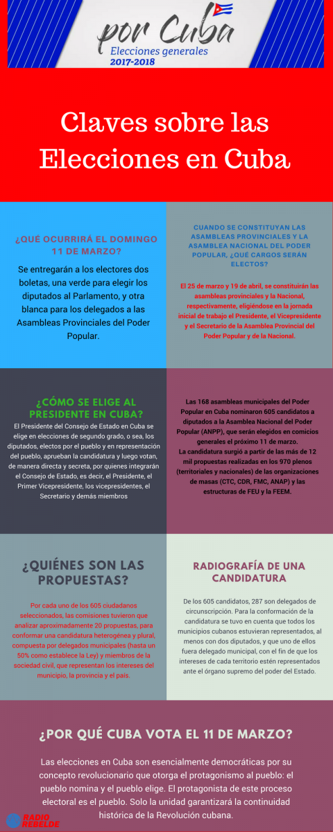 ¿Por qué Cuba votará el 11 de marzo?