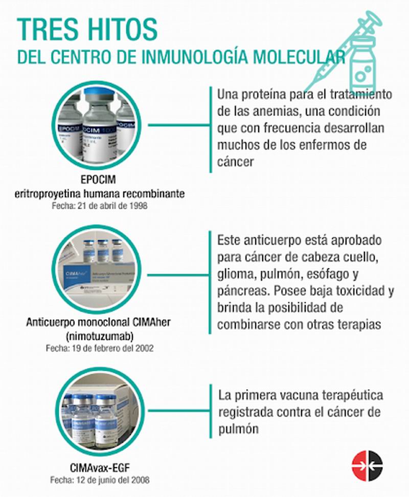 Medicamentos cubanos contra el cáncer Medicamentos cubanos contra el cáncer