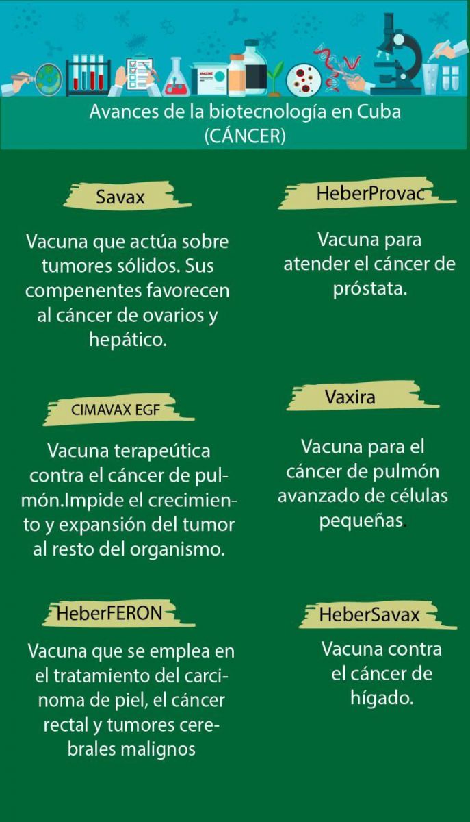 Cáncer de piel el más frecuente para los cubanos Cáncer de piel el más frecuente para los cubanos