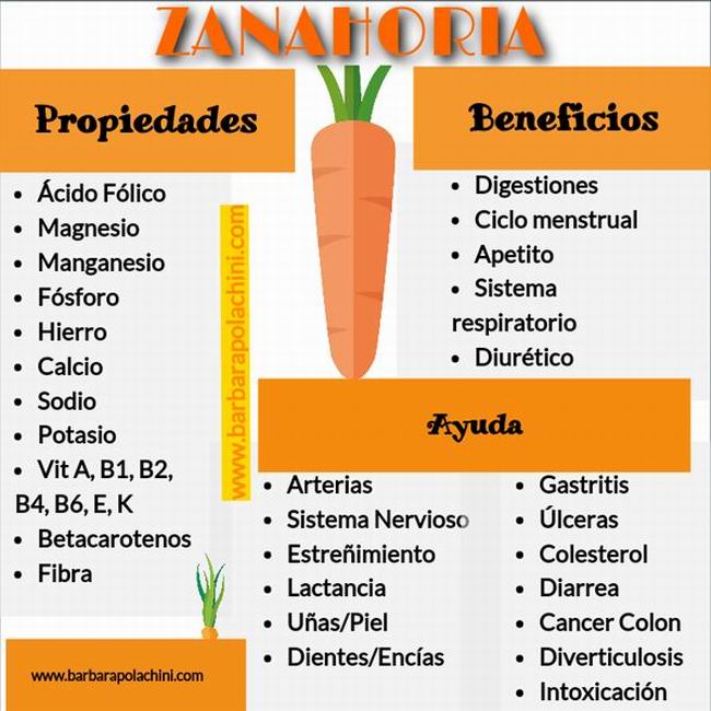 Zanahoria contra el acné y las estrías