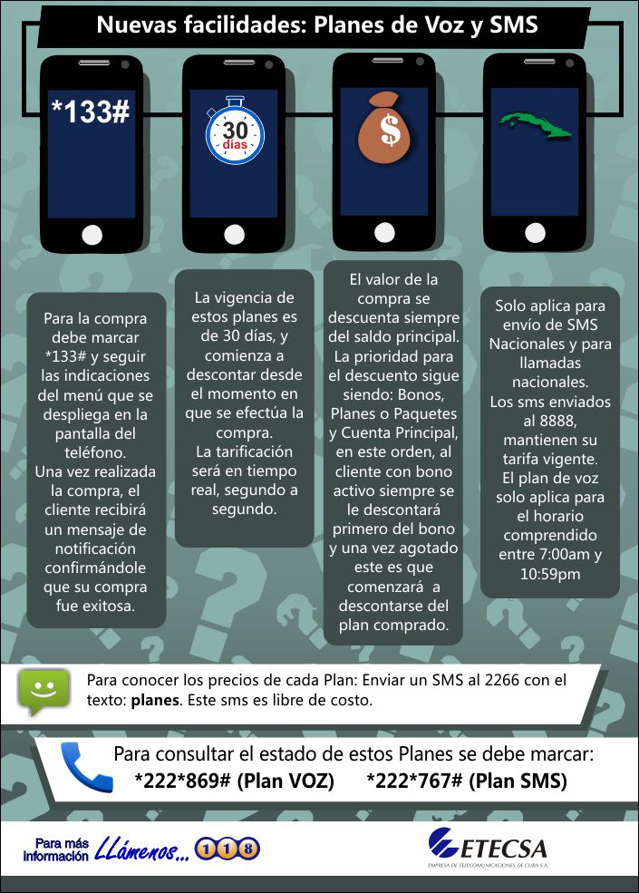 Infografía sobre nuevo plan SMS de ETECSA.
