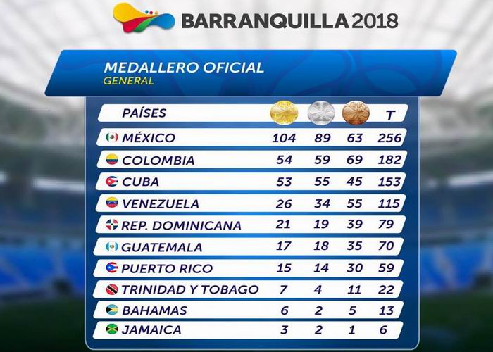 Medallero día 11 Barranquilla 2018