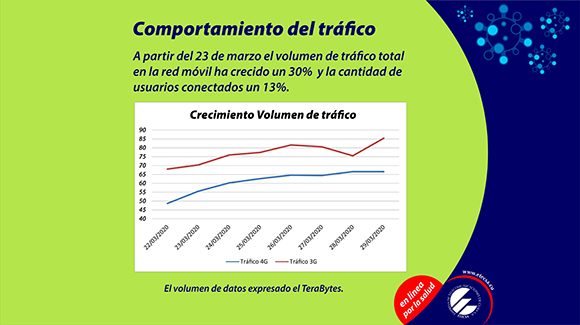 Imagen: Ministerio de las Comunicaciones/ETECSA. Imagen: Ministerio de las Comunicaciones/ETECSA.