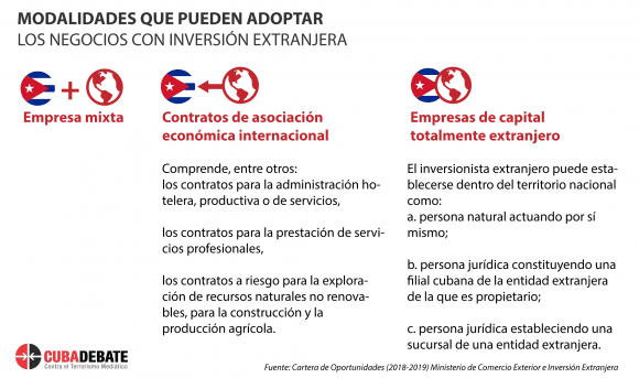 ¿Pueden los cubanos residentes en el exterior invertir en nuestro país?