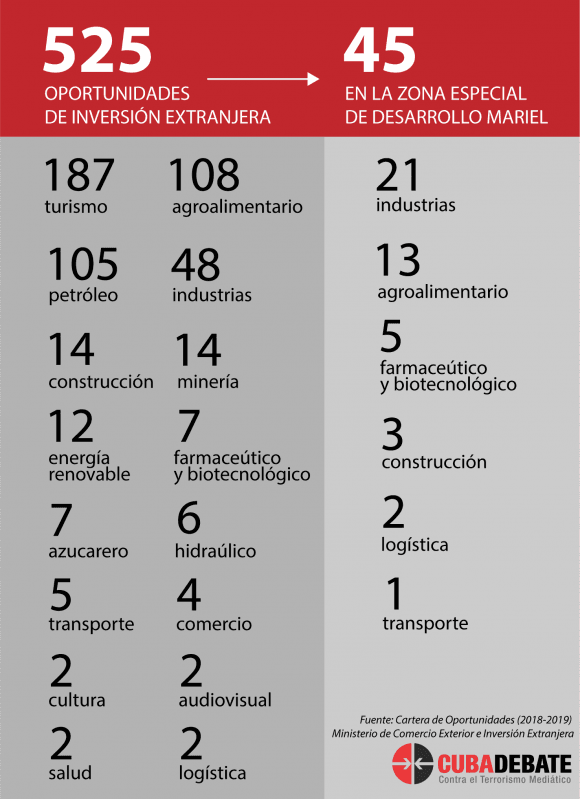 ¿Pueden los cubanos residentes en el exterior invertir en nuestro país?