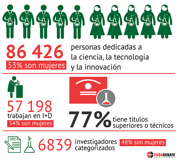 Infografía: Edilberto Carmona/ Cubadebate. Infografía: Edilberto Carmona/ Cubadebate.