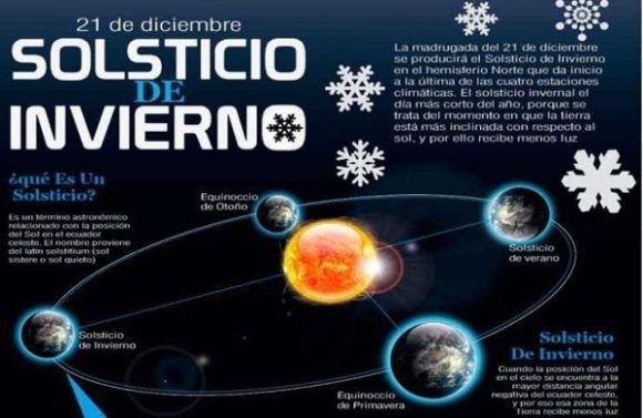 Cartel sobre el solsticio de invierno del 2017