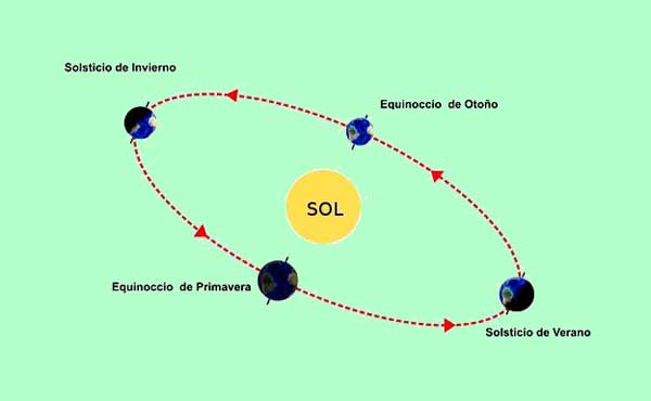 Solsticio