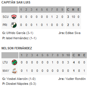 Tabla de posiciones