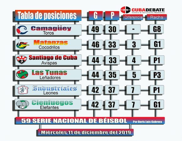 Tabla de posiciones