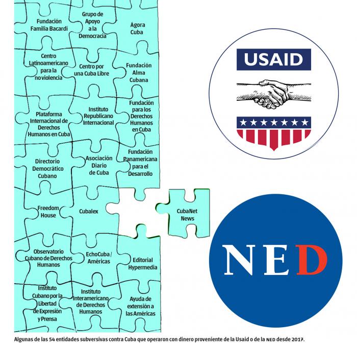 Entidades subversivas contra Cuba Entidades subversivas contra Cuba