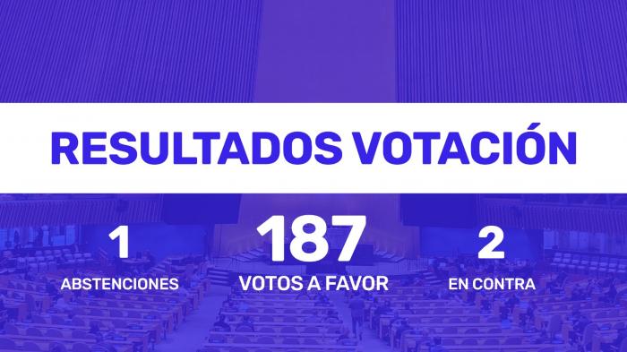Votaciones en la ONU 2023
